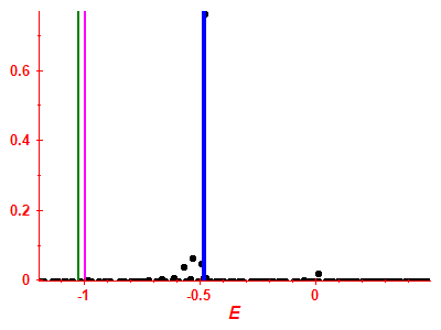 Strength function